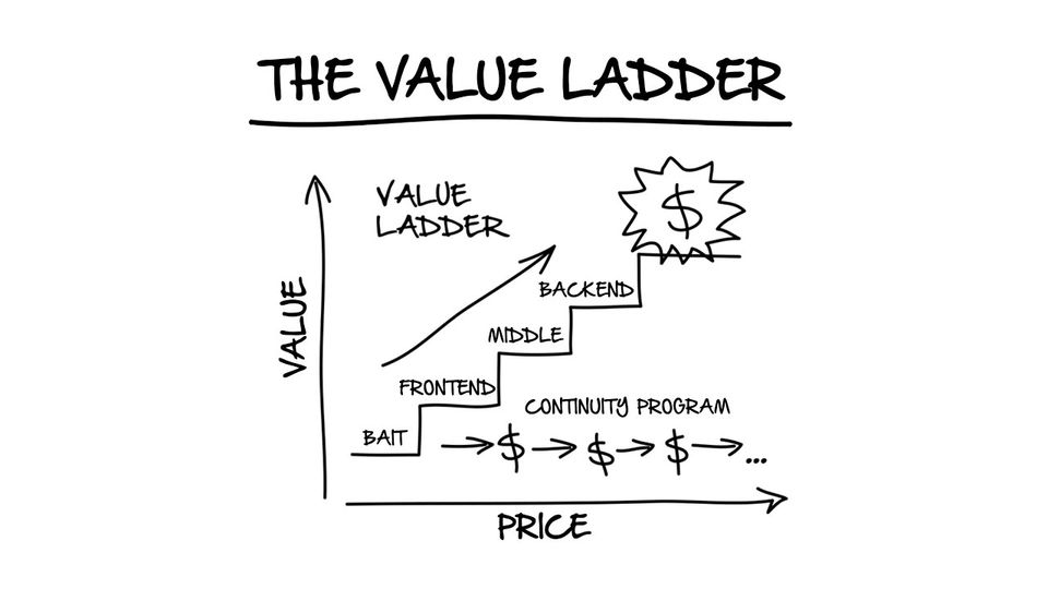 Why You Should Care About the Value Ladder